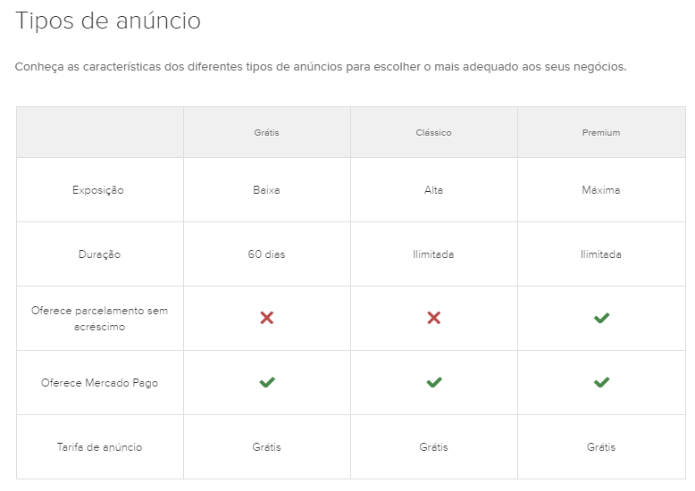 tipos de anuncios mercado livre.wavecommerce