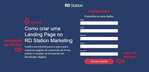 Exemplo de landing page com título, descrição da oferta, formulário próprio e call to action.