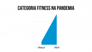 CATEGORIA FITNESS NA PANDEMIA.wavecommerce