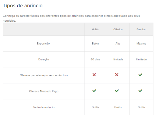 Cria um anúncio no Mercado Livre