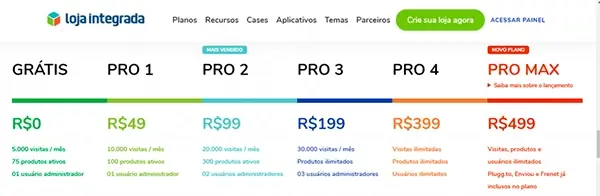 Planos Loja Integrada