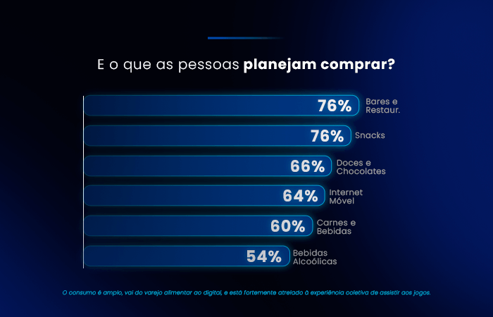 comportamento consumidor copa do mundo