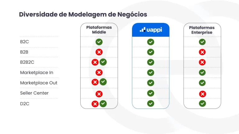 Modelos de negócios Uappi
